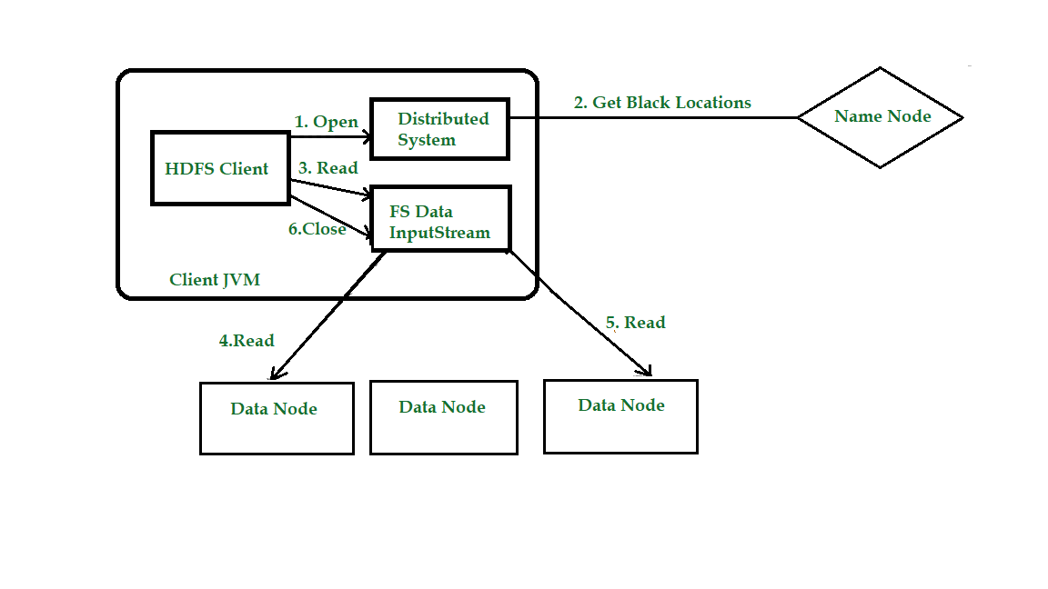 HDFS_read