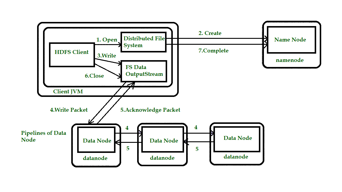 HDFS_write