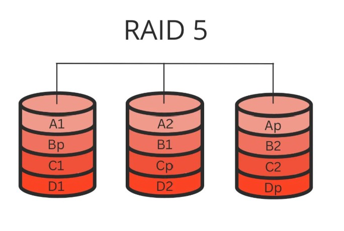 RAID5