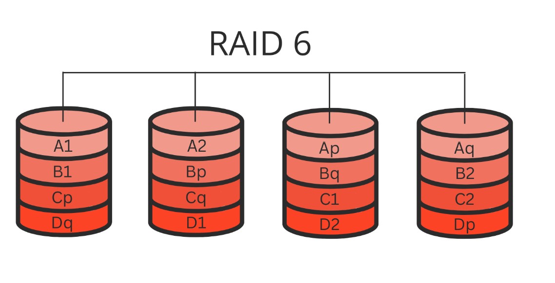 RAID5