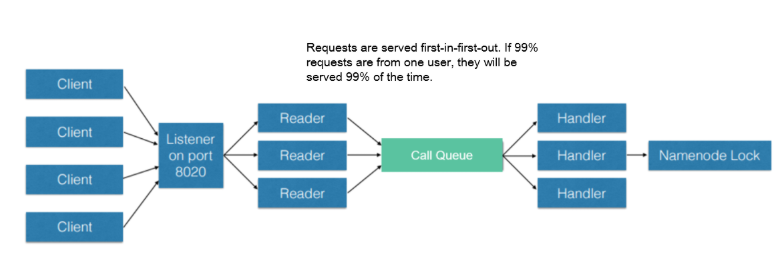 fifoqueue
