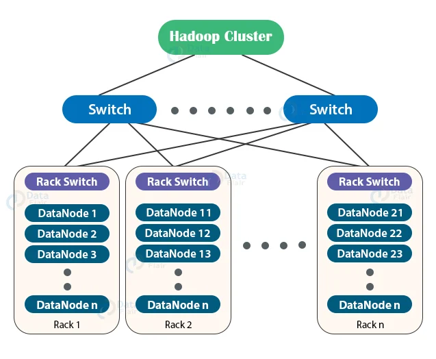 hadoop-cluster