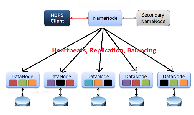 hadoop