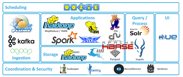 hadoop_echo_system