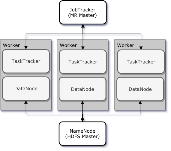 hadoop_v1