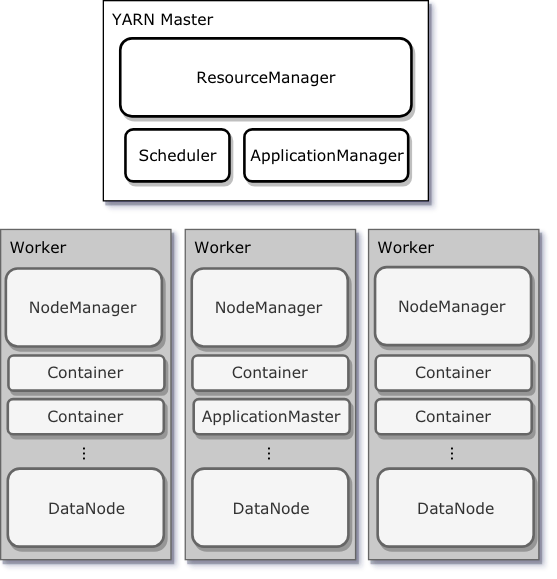 hadoop_v2