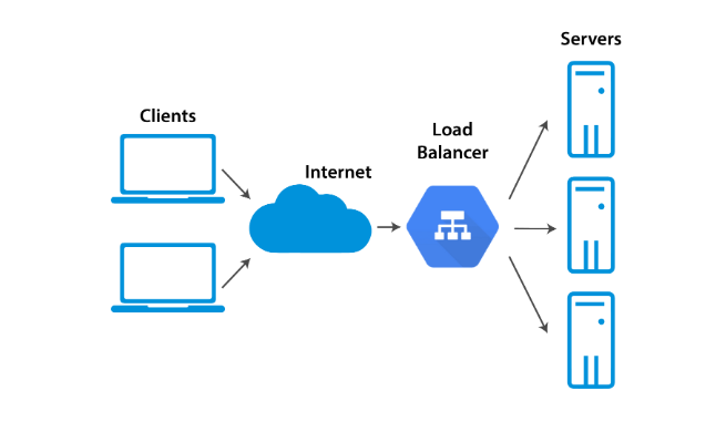 loadbalancer