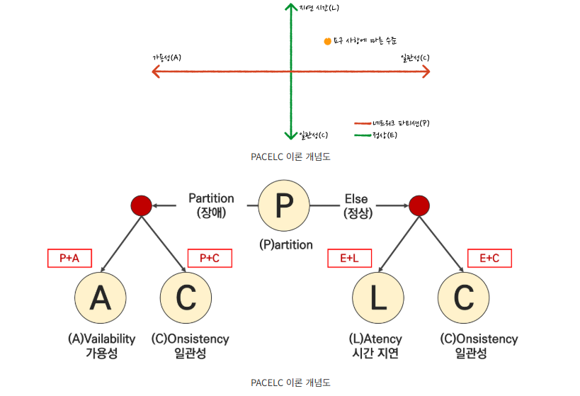 pacelc