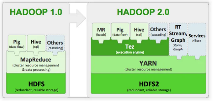 HDFS_and_YARN