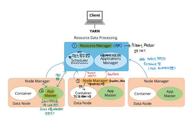 YARN_Architecture