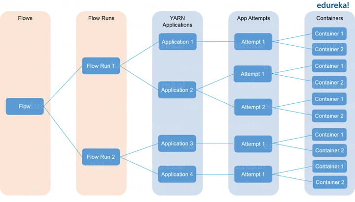 yarn_timeline